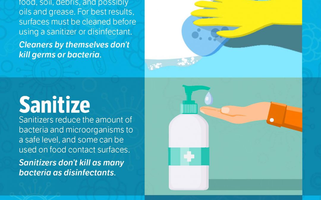 Product Differentiation – Clean, Sanitize, Disinfect