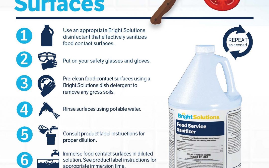How to Disinfect – Food Contact Surfaces
