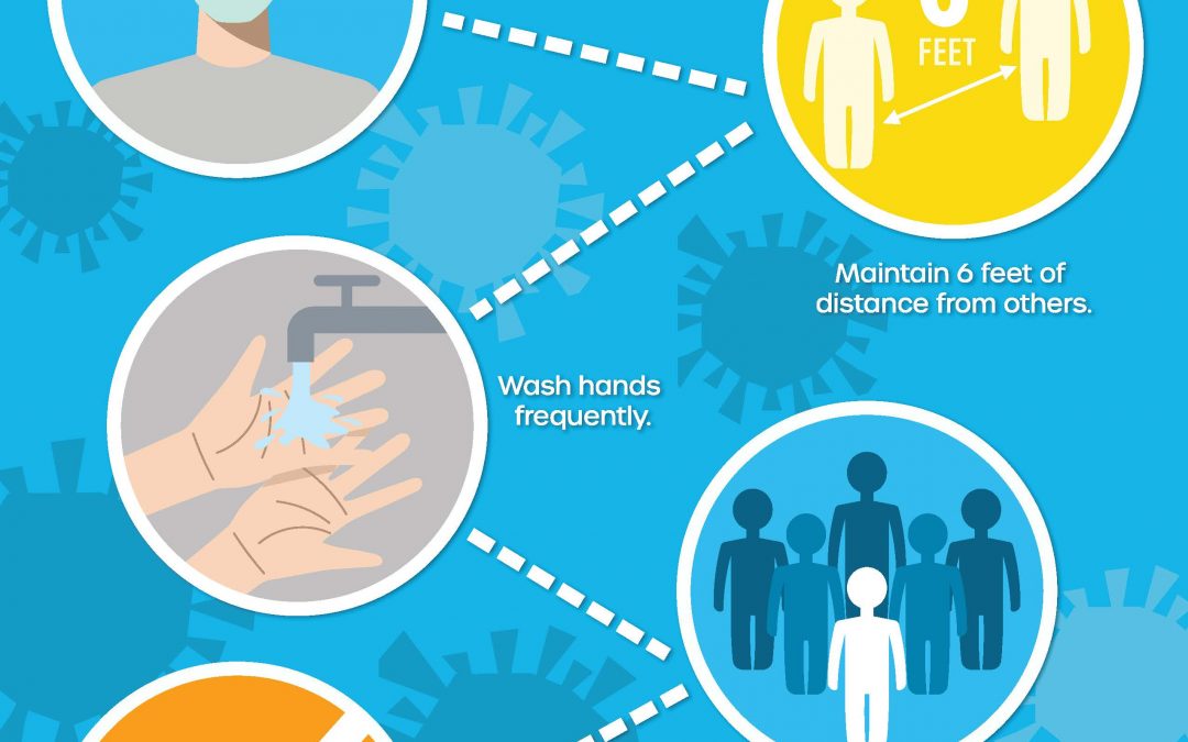 Social Distancing Guide