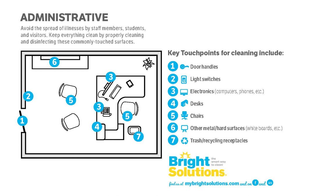 Education – Administrative