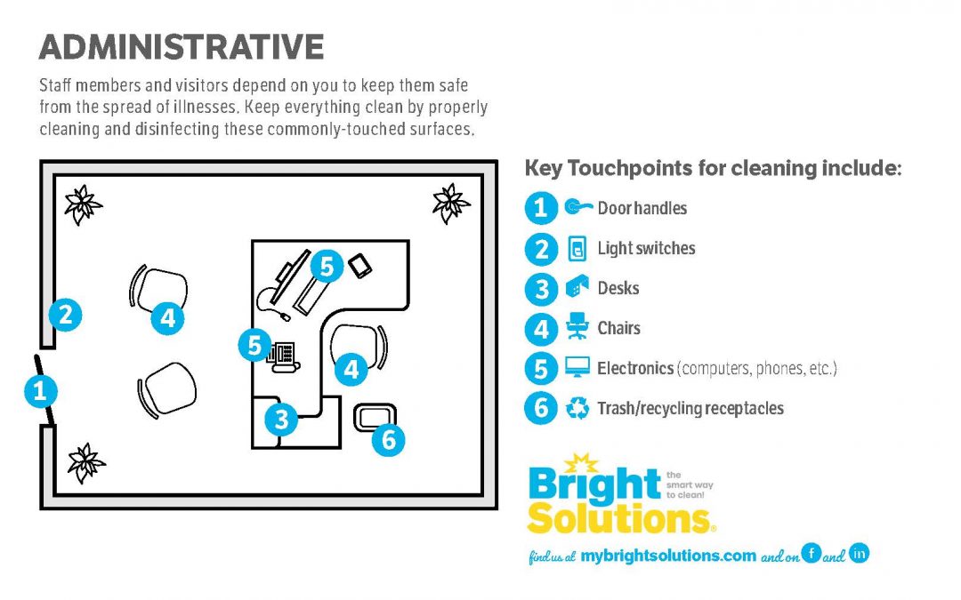 Long Term Care – Administrative