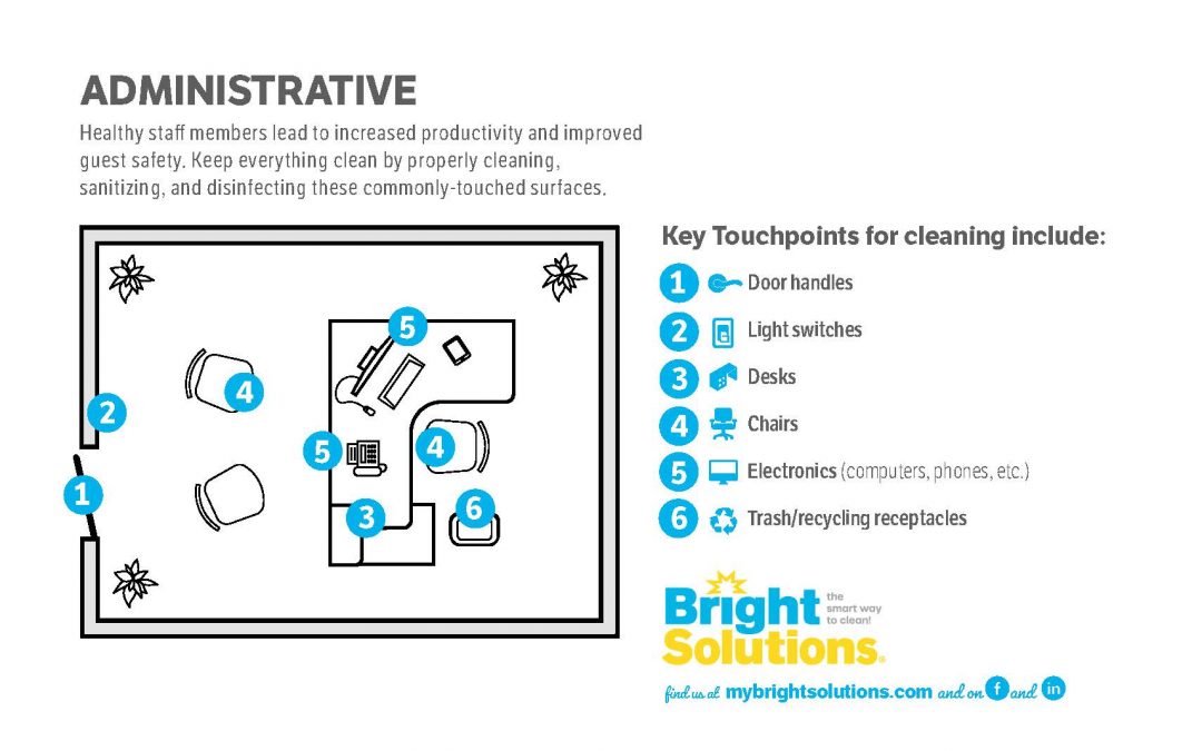 Restaurants – Administrative