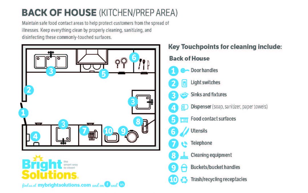Grocery & Retail – Back Of House
