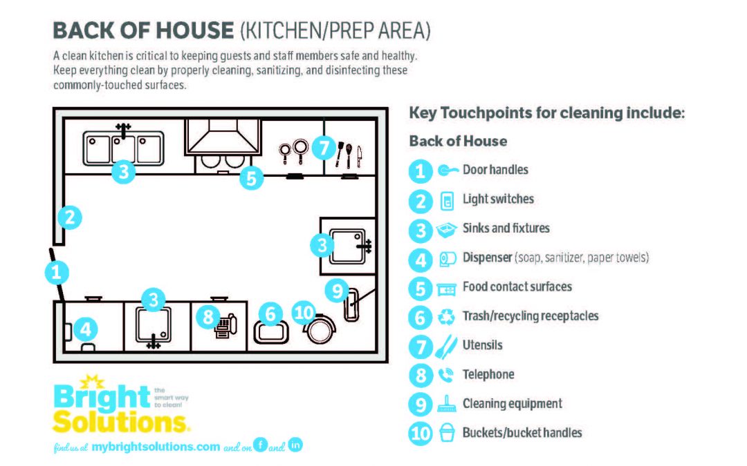 Restaurants – Back Of House