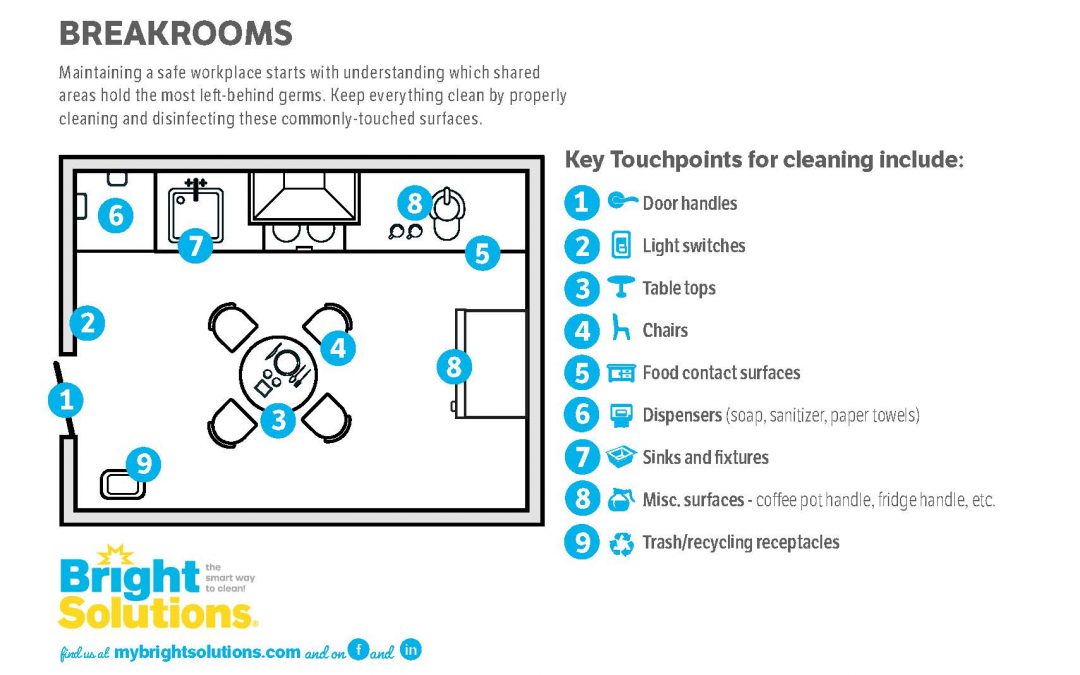 Office Building – Break Room