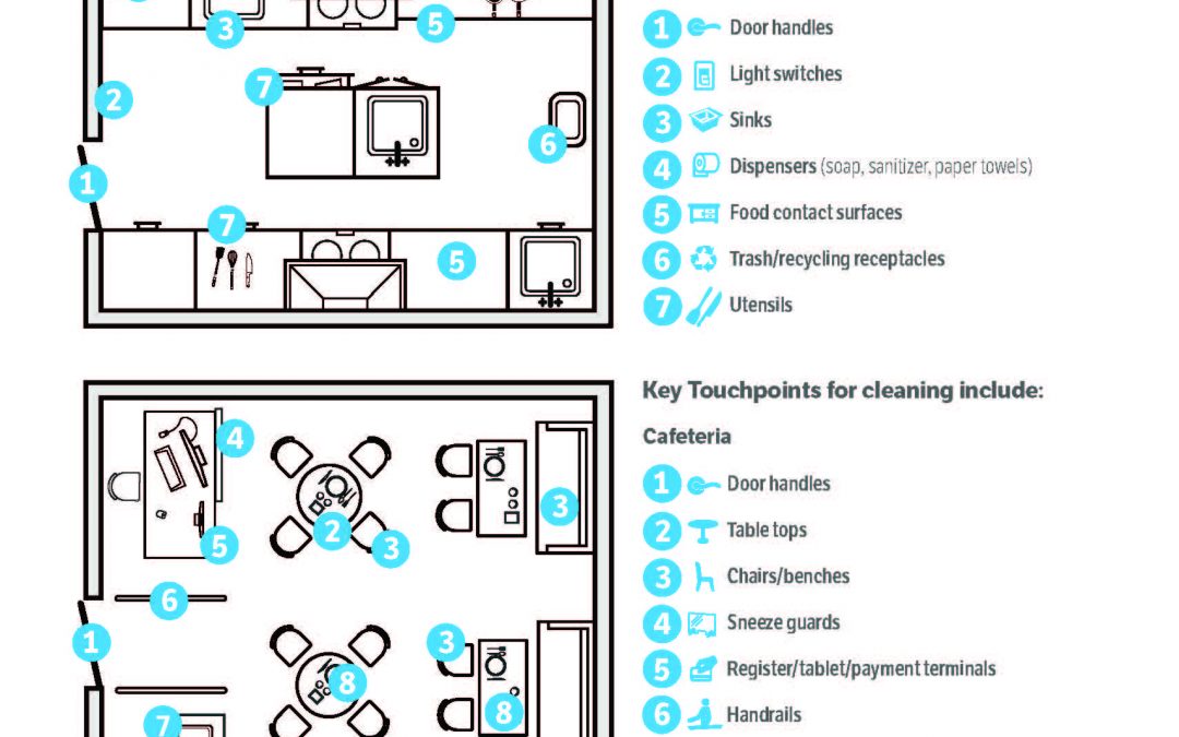Education – Cafeteria & Kitchen