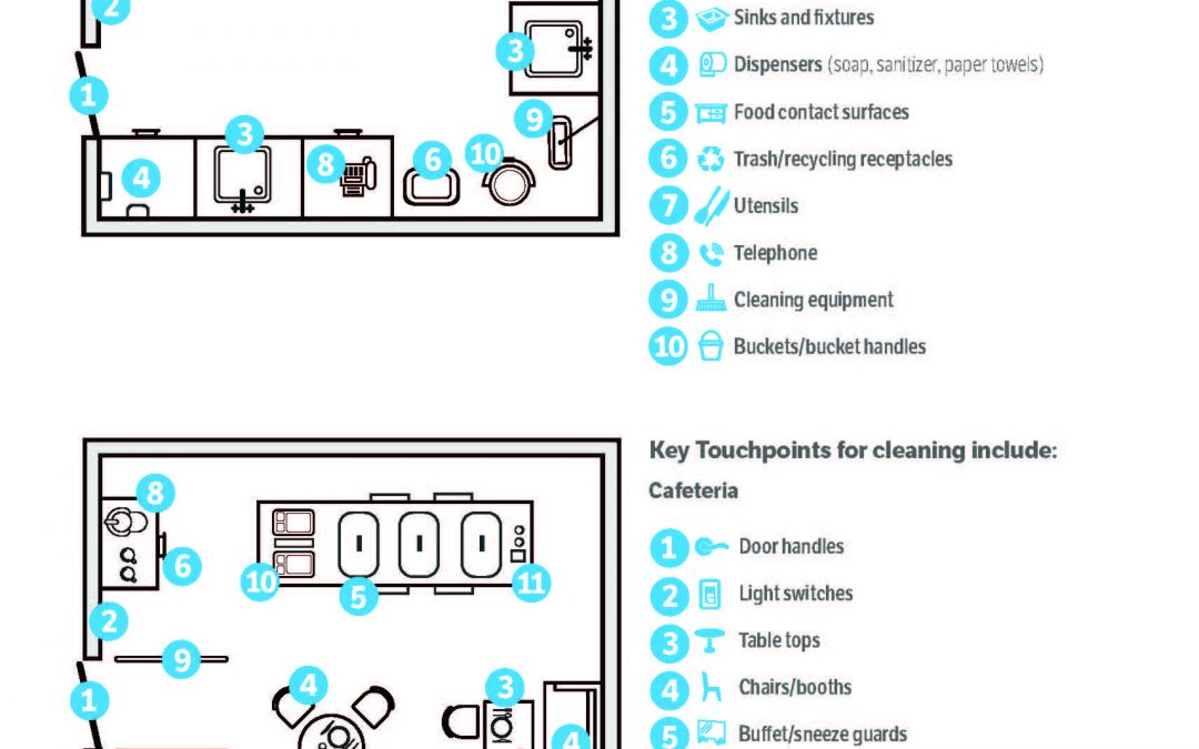 Long Term Care – Cafeteria & Kitchen