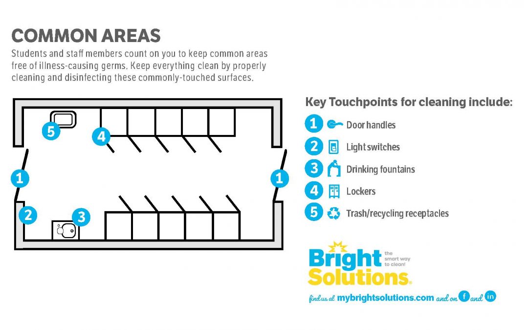 Education – Common Areas