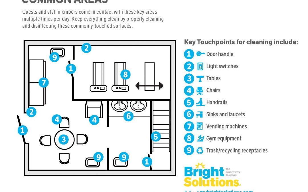 Hotel – Common Areas
