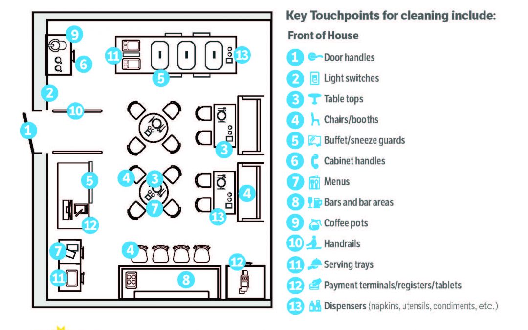 Restaurants – Dining Area & Front Of House