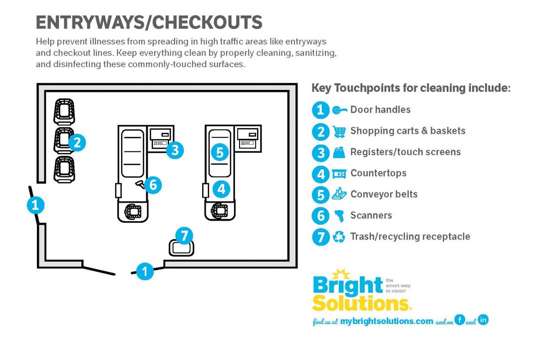 Grocery & Retail – Entry & Checkout
