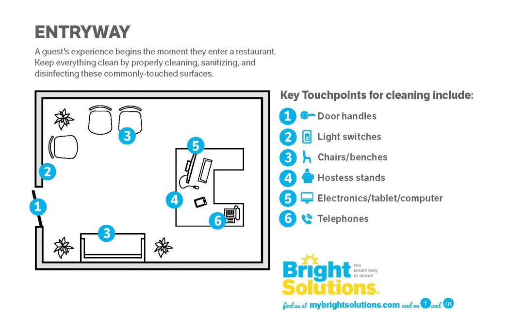 Restaurants – Entryway