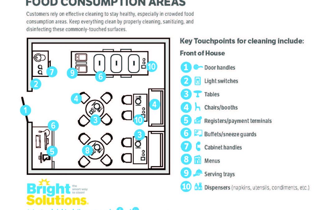 Grocery & Retail – Food Area