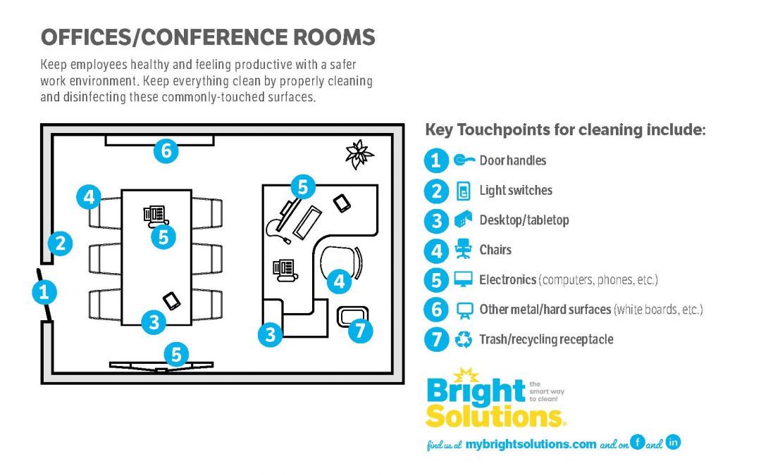 Office Building – Offices & Conference Room