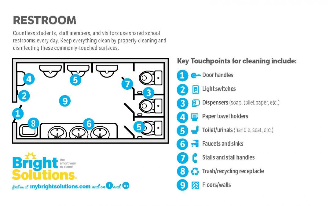 Education – Public Restroom