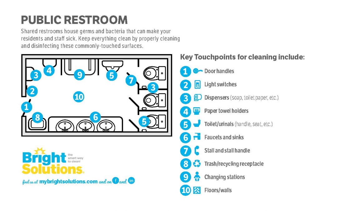 Long Term Care – Public Restroom