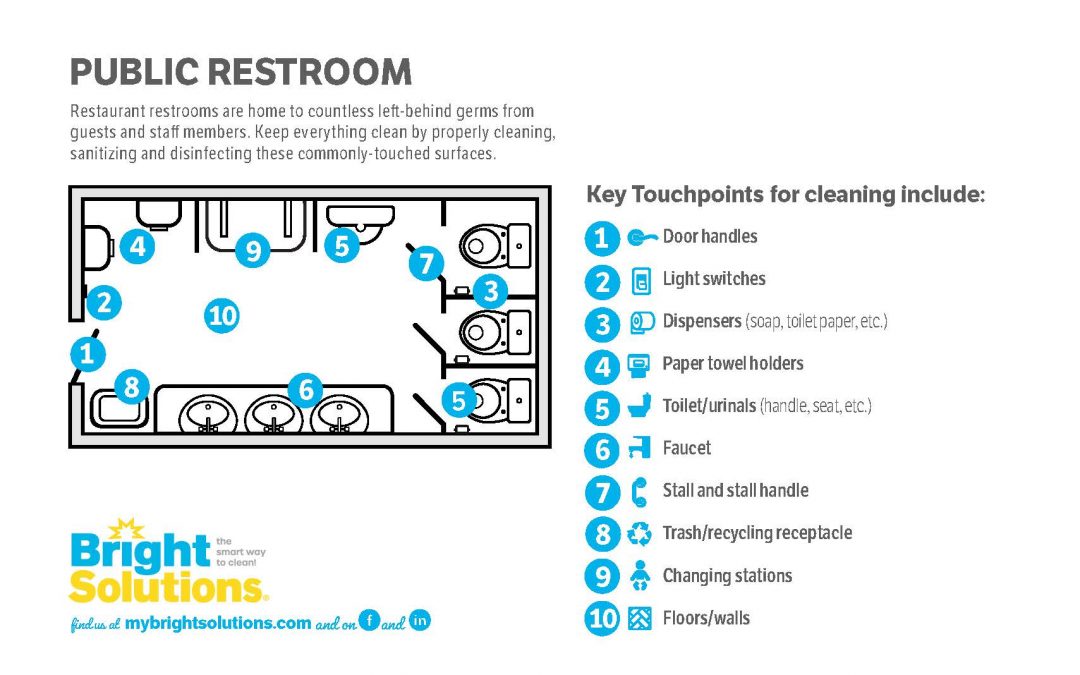Restaurants – Public Restroom