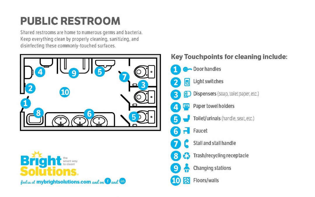 Grocery & Retail – Public Restroom