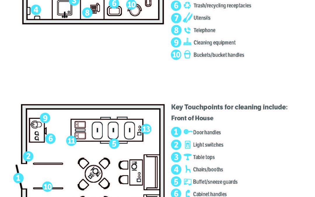 Hotel – Restaurant / Bar / Buffet