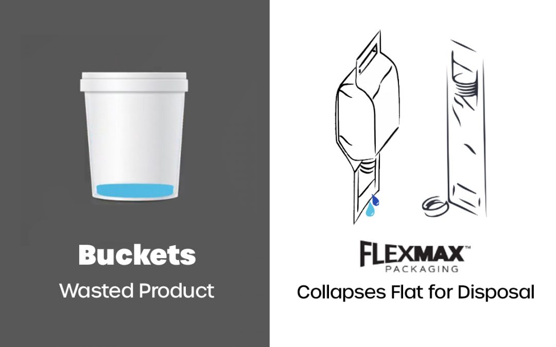 Felxmax Disposal Graphic